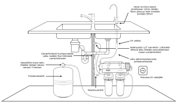 aqva-smart-evo-uv-ro-system-for-drinking-water-with-uvc-32-liters-per-hour-06836de677dd7b.jpg
